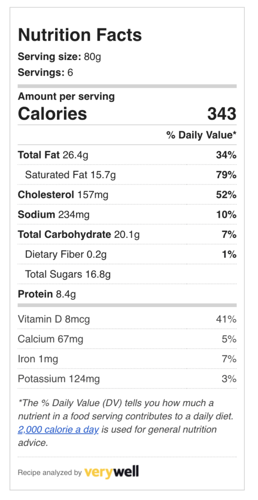 Baked cheesecake with honey and orange-nutrition facts