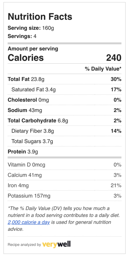 Oven Roasted Asparagus-nutrition facts