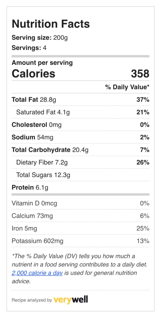 Seasonal Roast Veggies-nutritiona facts