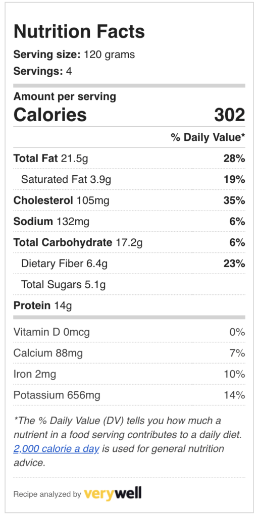 Shrimp avocado salad nutritional facts sheet